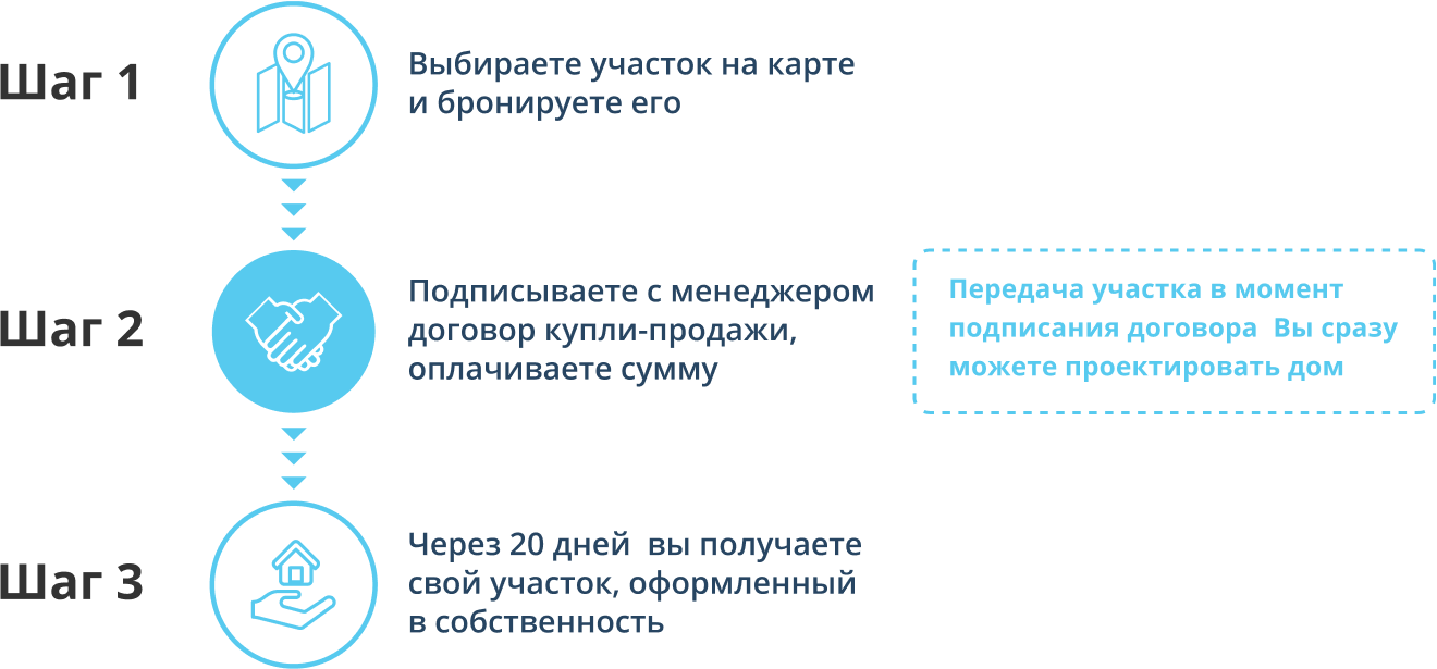 Мой Гектар | Усадьба подо Ржевом | земельные участки у Волги: купить  участок, цены, отзывы, фото